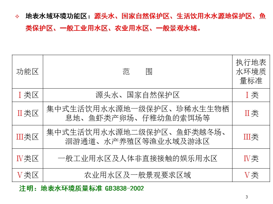 第六章 流域水环境规划课件.ppt_第3页