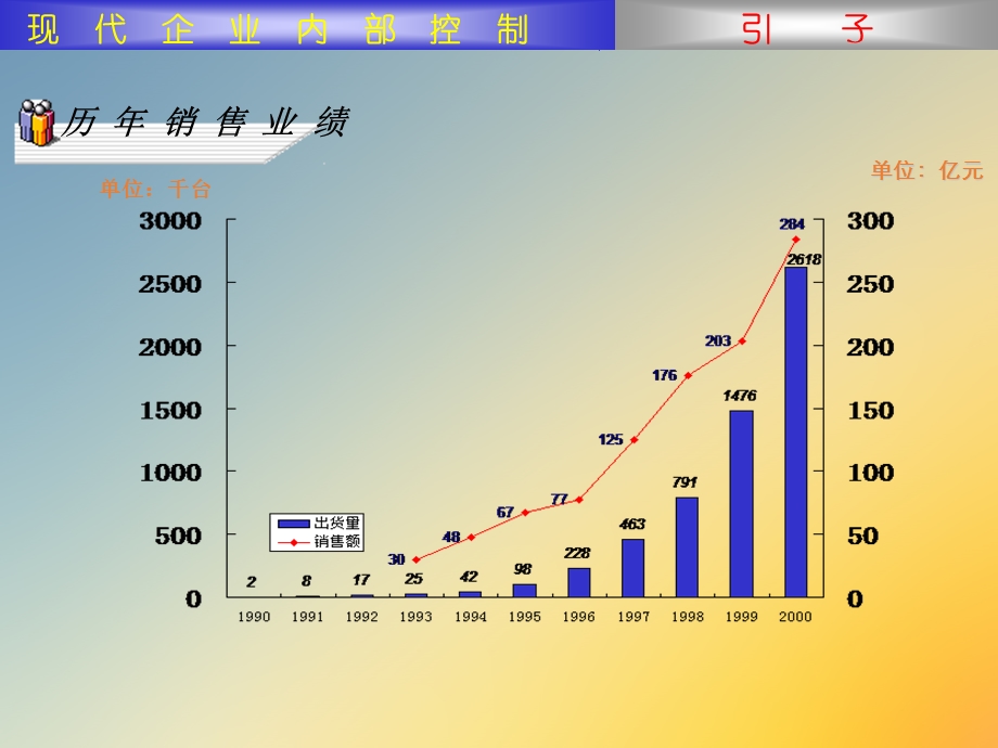 现代企业内部控制课件.ppt_第3页