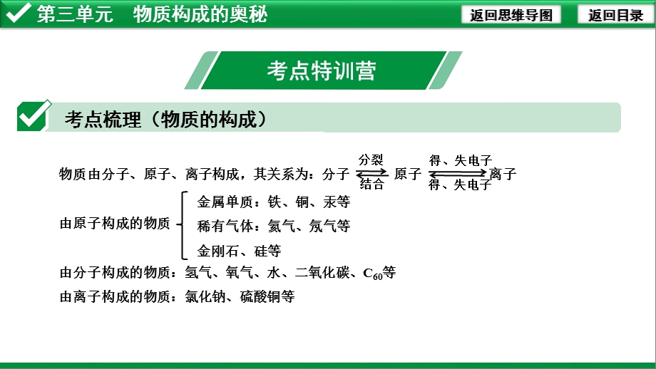 第三单元物质构成的奥秘课件.pptx_第2页