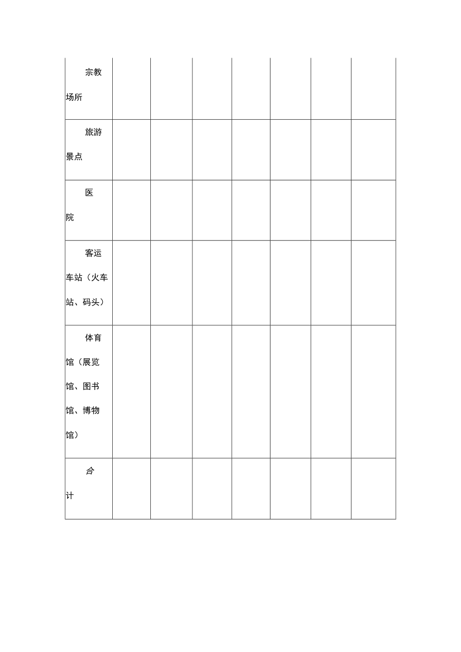 人员密集场所消防安全隐患整治情况统计表.docx_第2页