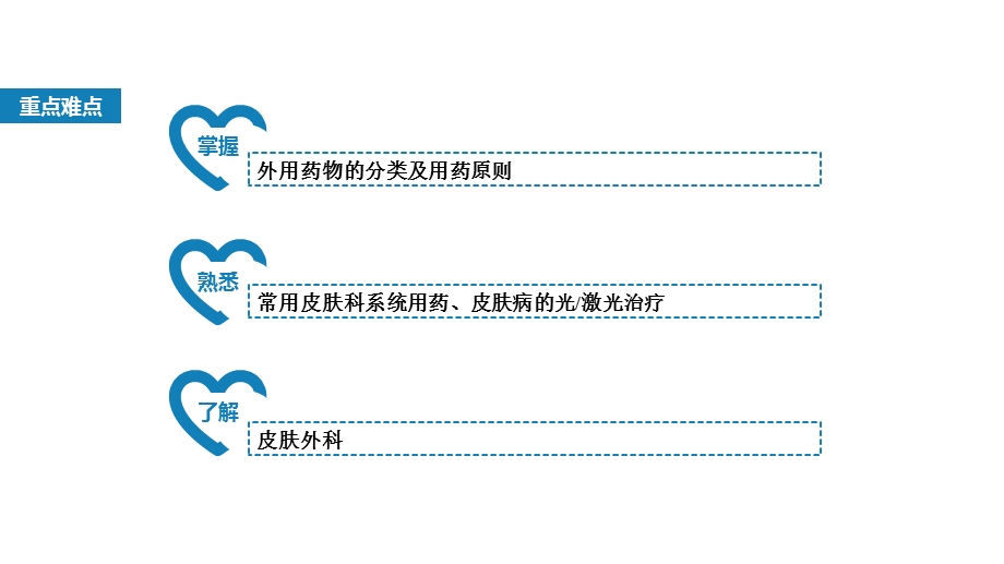 皮肤性病的治疗讲义课件.ppt_第3页