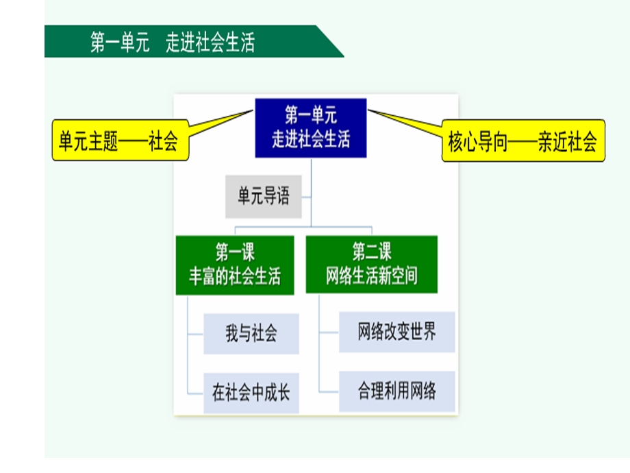 统编初中《道德与法治》教材培训课件.pptx_第2页