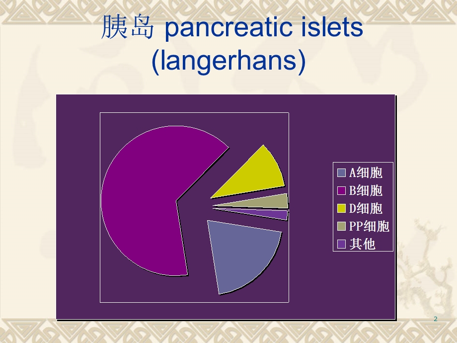 胰岛细胞瘤 课件.ppt_第2页