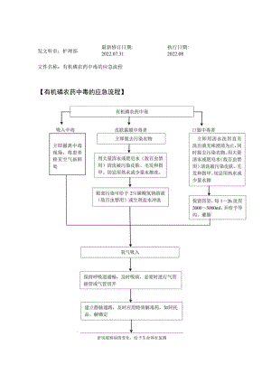 2022年9月《有机磷农药中毒的应急流程》.docx