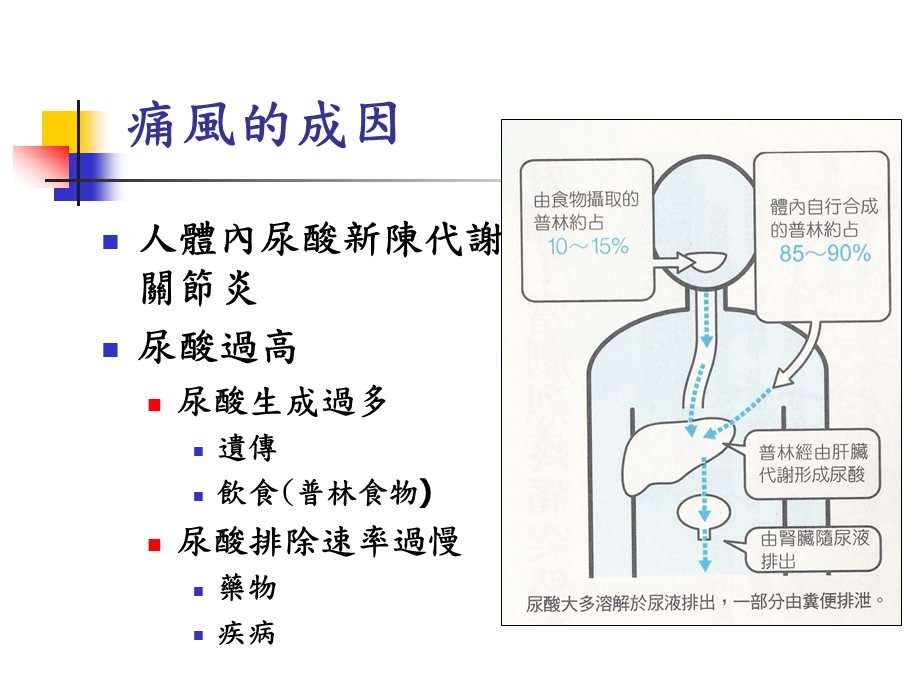 痛风的药物治疗概要课件.ppt_第2页