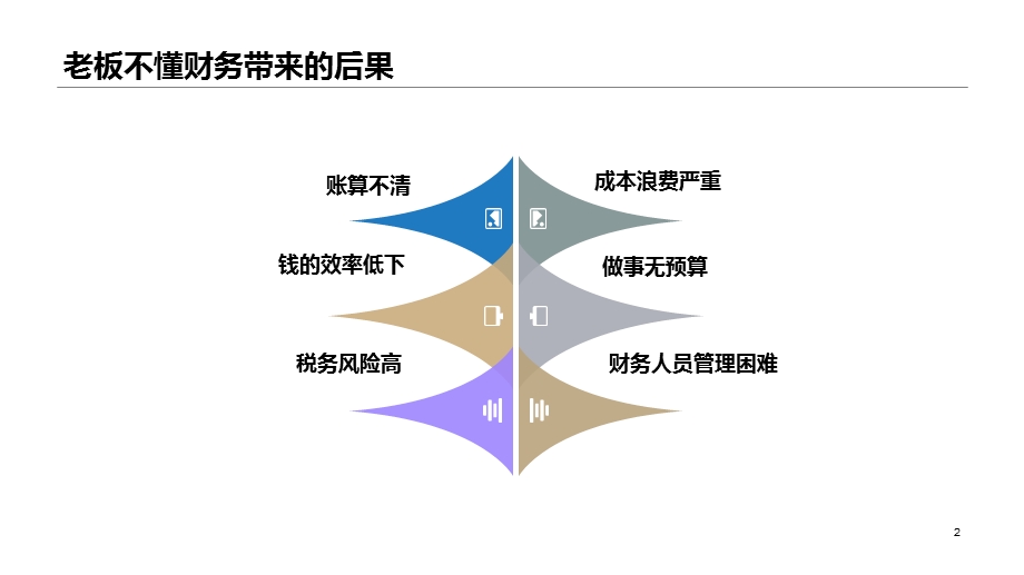 老板财务思维课件.ppt_第2页