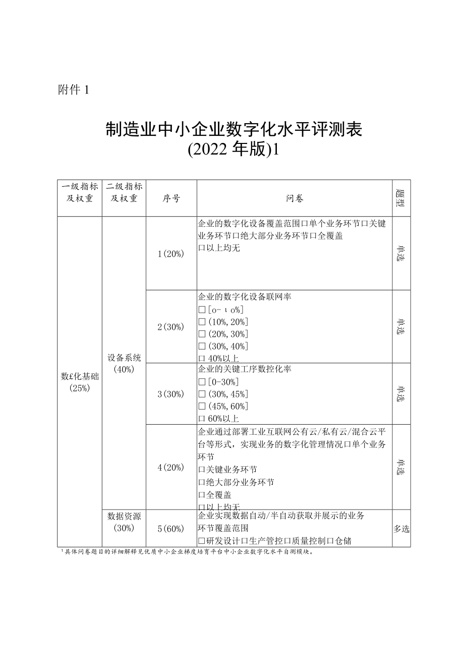 中小企业数字化水平评测指标（2022年版）.docx_第3页