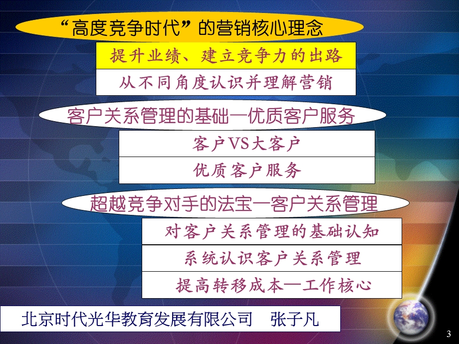 深度营销及客户关系管理课件.ppt_第3页