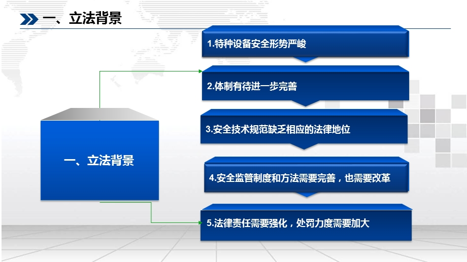 特种设备安全法课件.pptx_第3页