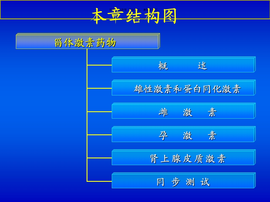 甾体激素药物课件.ppt_第3页