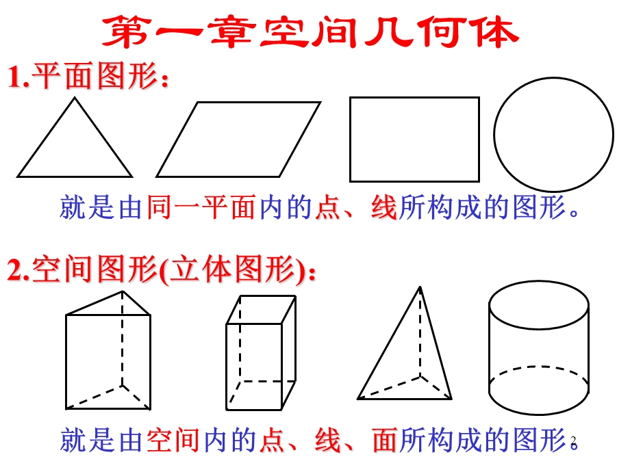 直观图与斜二测法课件.ppt_第2页