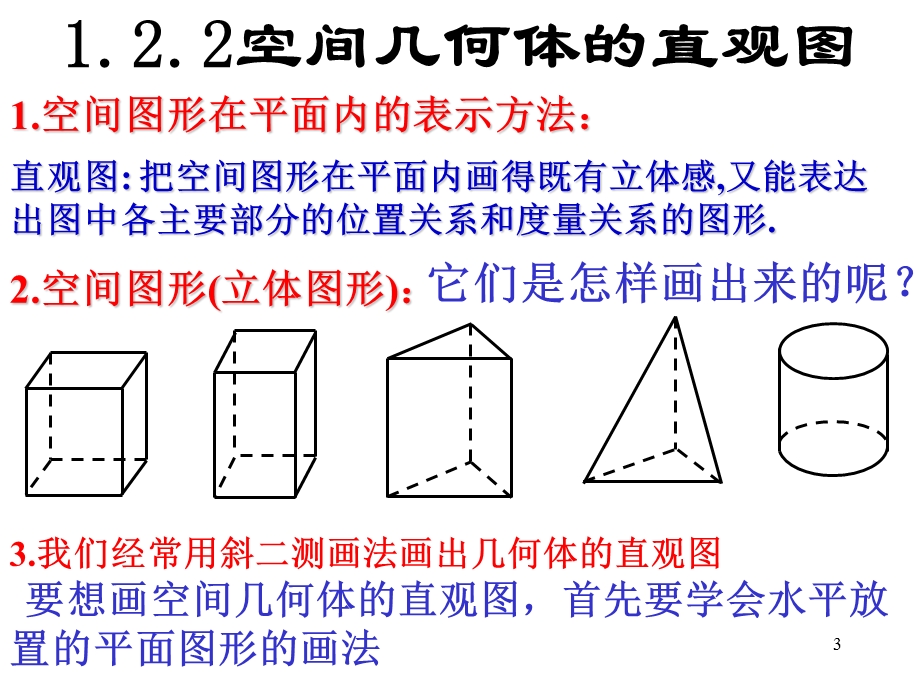 直观图与斜二测法课件.ppt_第3页