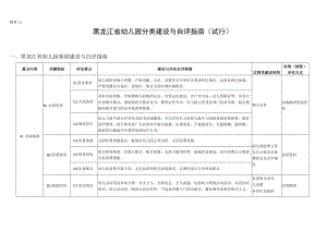 《黑龙江省幼儿园分类评估自评指南（试行）、分类评估申报表.docx