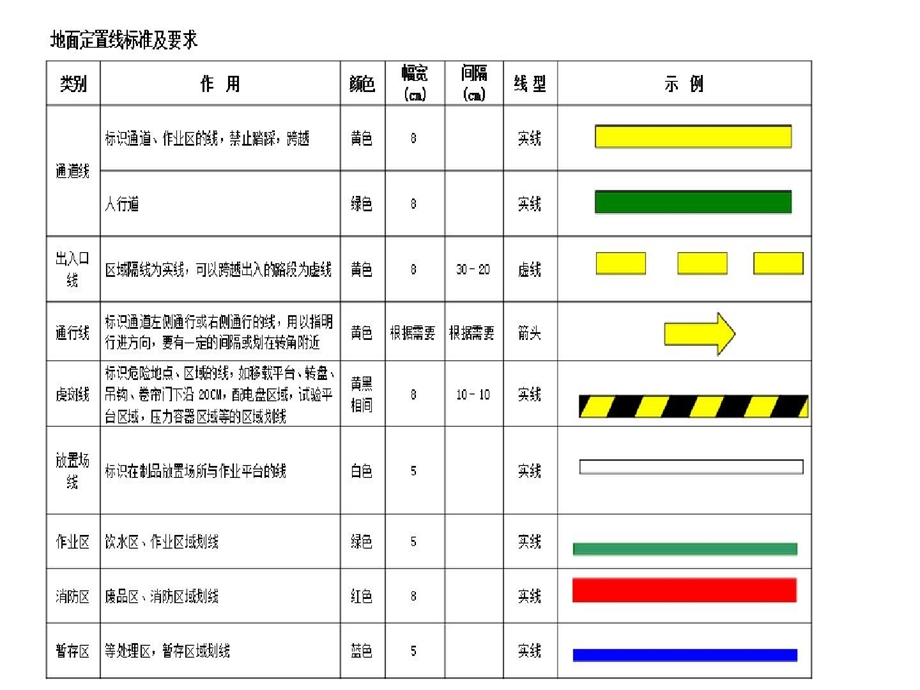 生产车间地面画线标准课件.ppt_第2页