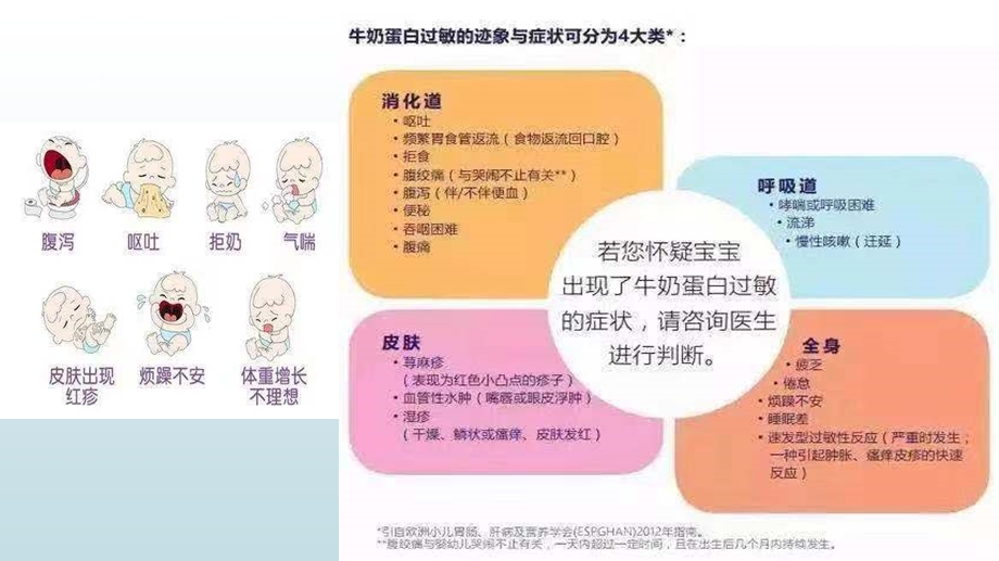 牛奶蛋白过敏的管理课件.ppt_第3页