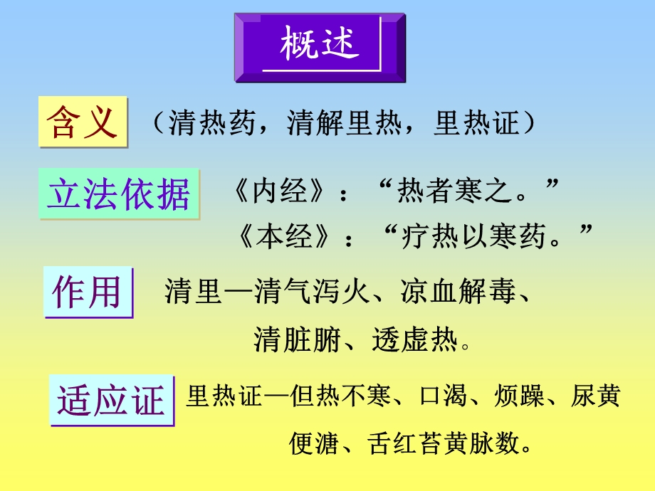 清热剂方剂学课件.pptx_第3页