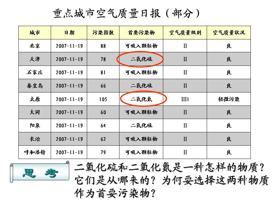 硫及其化合物完整版ppt课件.ppt_第2页