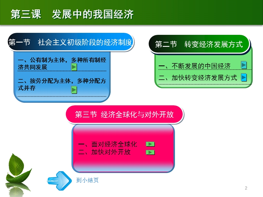 第三课第一节社会主义初级阶段的经济制度课件.ppt_第2页