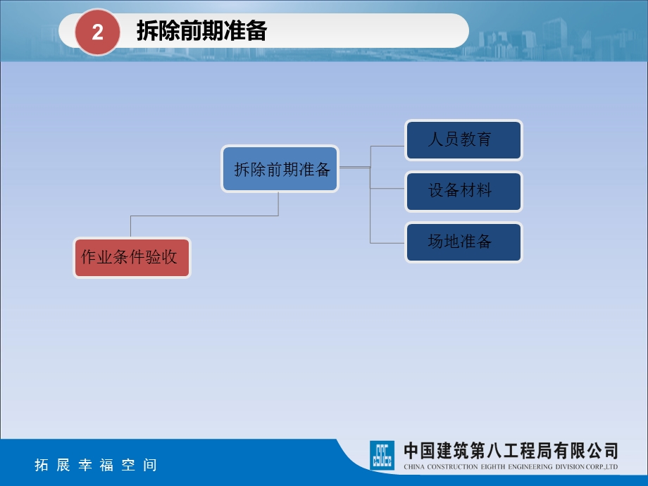 深基坑施工混凝土支撑拆除安全管理要点课件.pptx_第3页