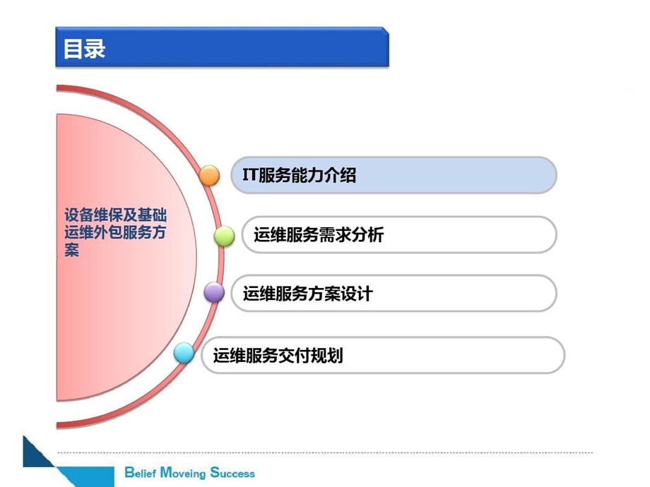 系统维保及基础运维外包服务方案课件.ppt_第2页