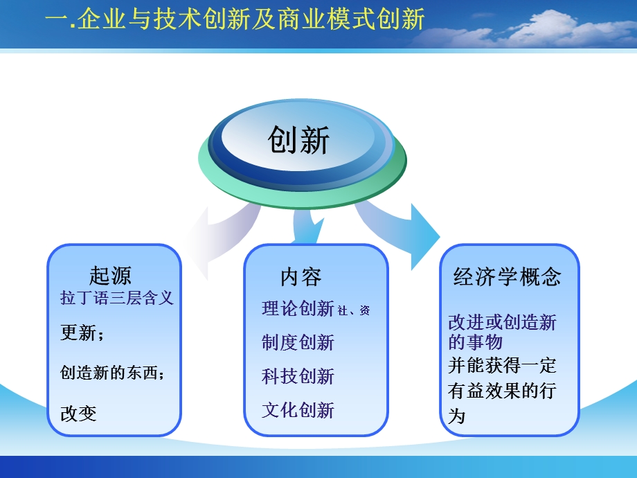 科技创新、商业创新和科技金融培训课件.ppt_第3页