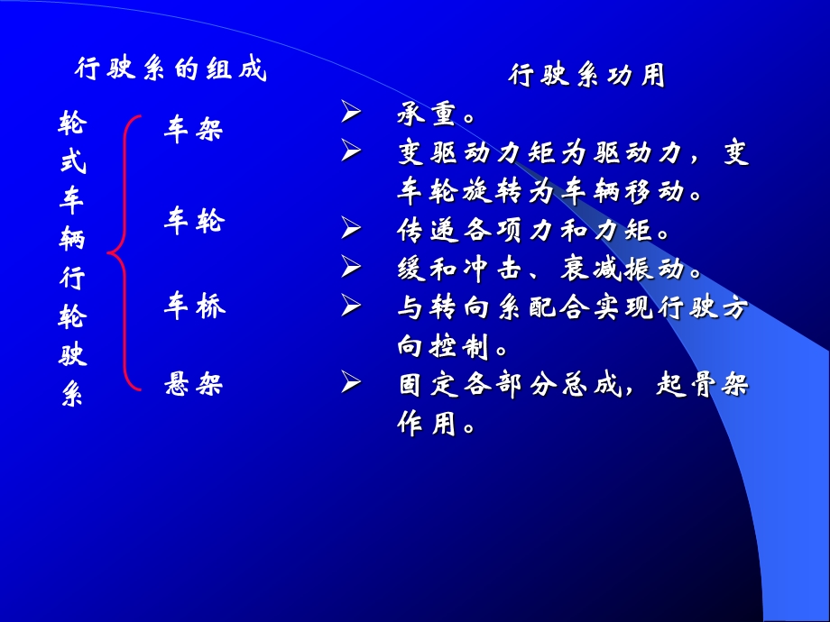 第6章汽车行驶系课件.ppt_第2页