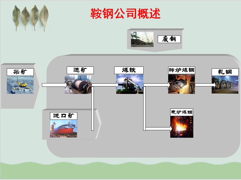 热轧带钢厂工艺设备简介课件.ppt_第1页