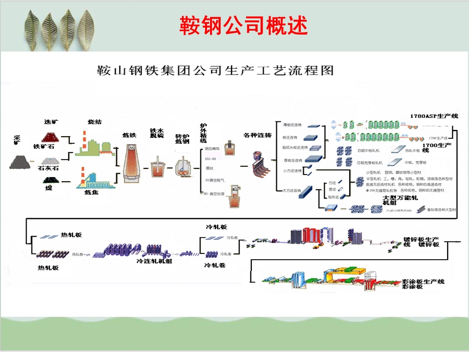 热轧带钢厂工艺设备简介课件.ppt_第2页