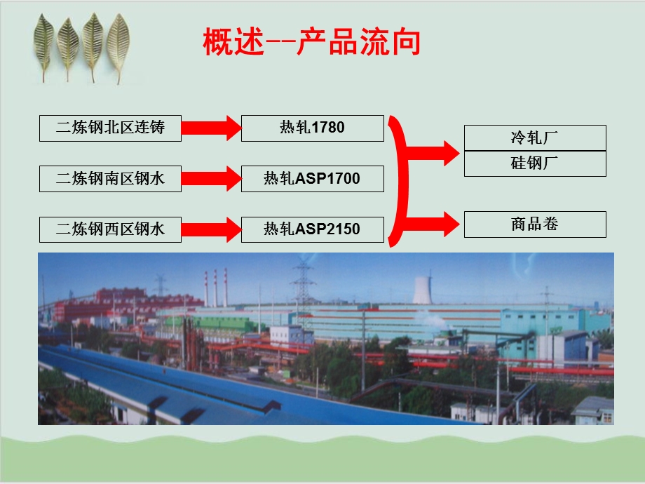 热轧带钢厂工艺设备简介课件.ppt_第3页