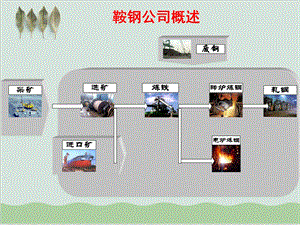 热轧带钢厂工艺设备简介课件.ppt