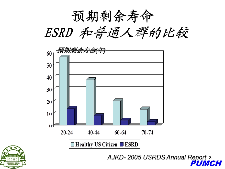 腹膜透析充分性评估及透析处方调整课件.ppt_第3页