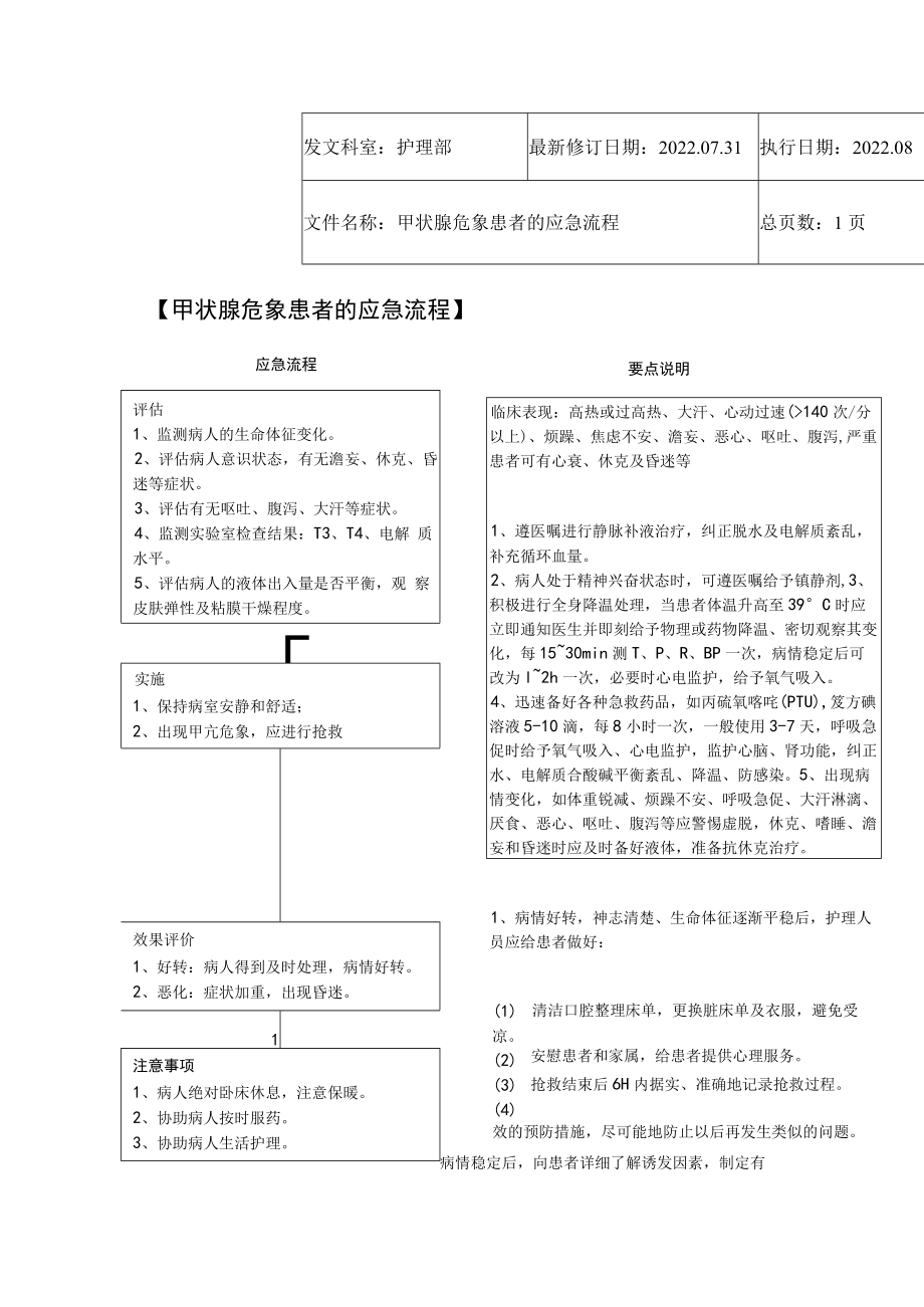 2022年9月《甲状腺危象患者的应急流程》.docx_第1页