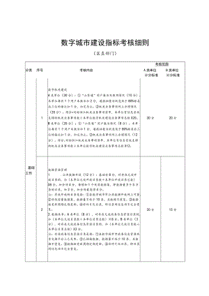 2022年数字城市建设指标考核细则.docx