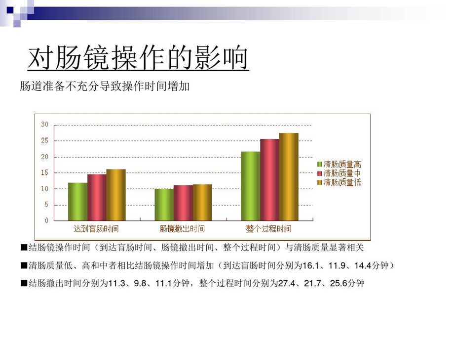 肠道准备指南解读课件.ppt_第3页