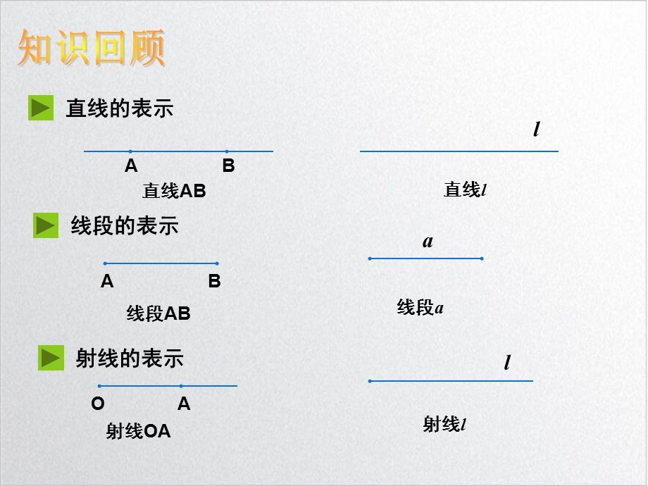 直线射线线段第二课优质课件.ppt_第3页