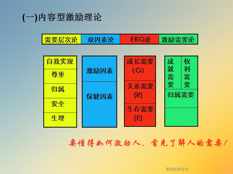 激励制度综述课件.ppt_第3页