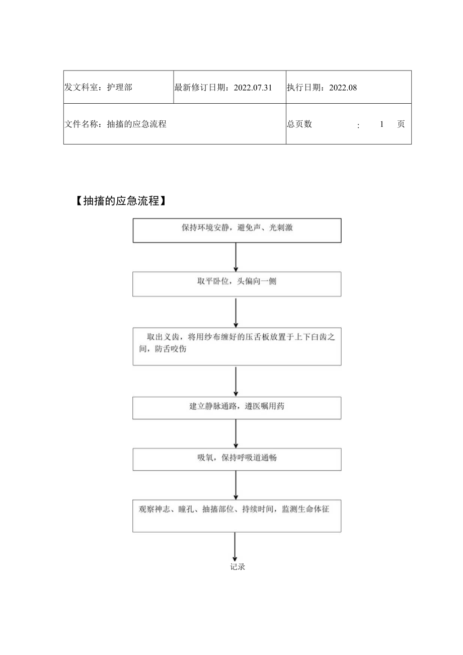 2022年9月《抽搐的应急流程》.docx_第1页