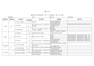 XX大学高教系列申报职称人员个人业绩院（部）评分表.docx