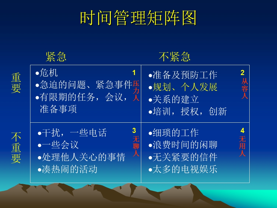 时间管理与目标规划课件.ppt_第2页