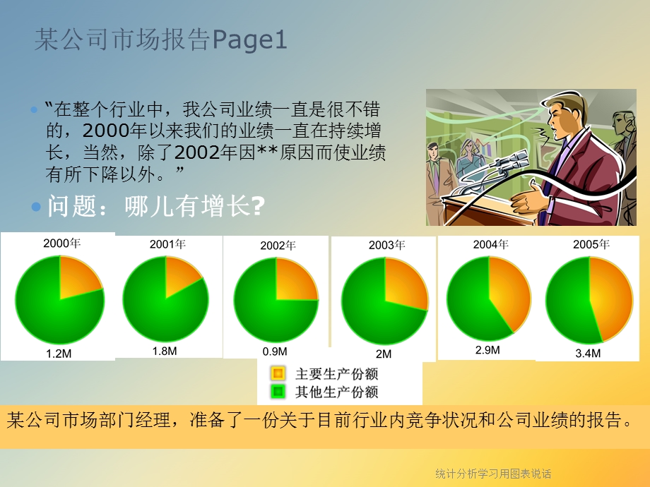 统计分析学习用图表说话课件.ppt_第3页