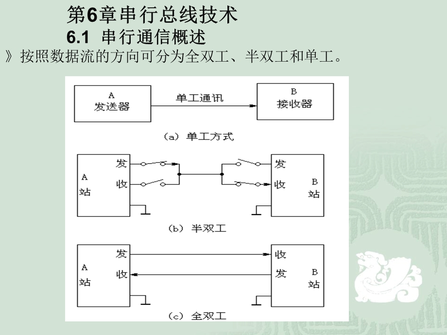 第6章：串行总线技术概要课件.ppt_第2页