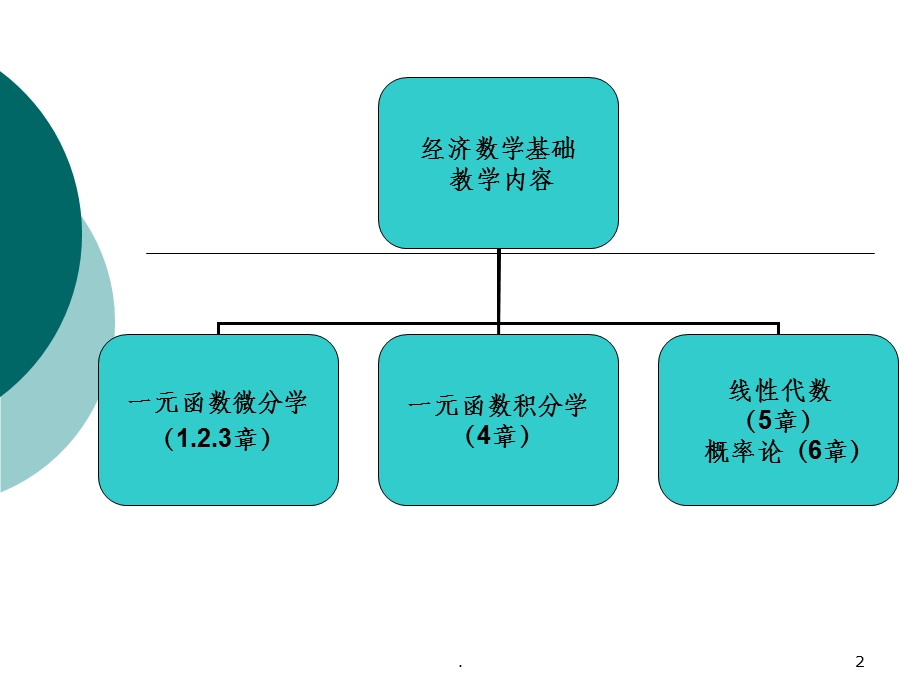 经济数学课件.ppt_第2页