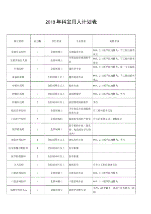 2018年科室用人计划表.docx