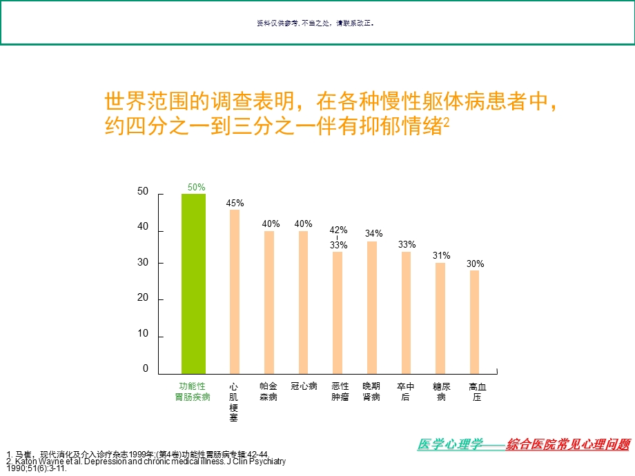 综合医院常见心理问题课件.ppt_第3页