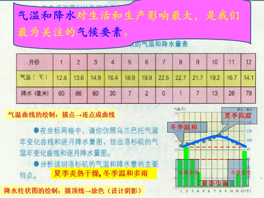 湘教版地理七年级上册《影响气候的主要因素》ppt课件.ppt_第2页