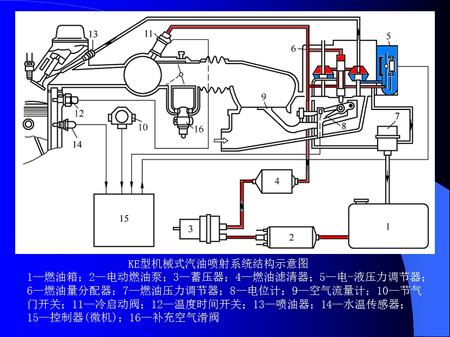 电动燃油泵的分类及介绍PPT资料课件.ppt_第2页