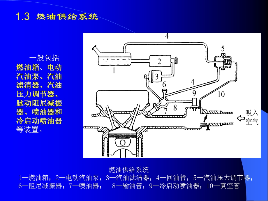 电动燃油泵的分类及介绍PPT资料课件.ppt_第3页