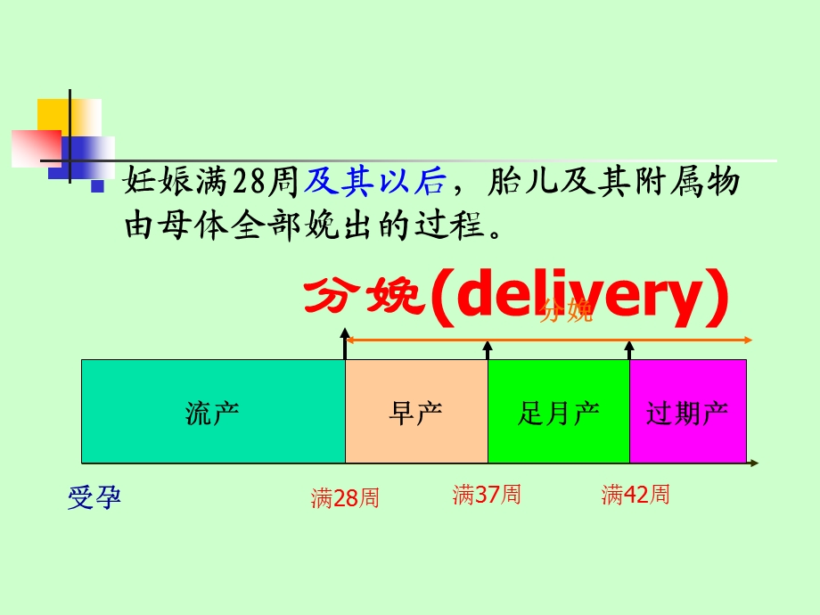 第二产程保健课件.ppt_第3页