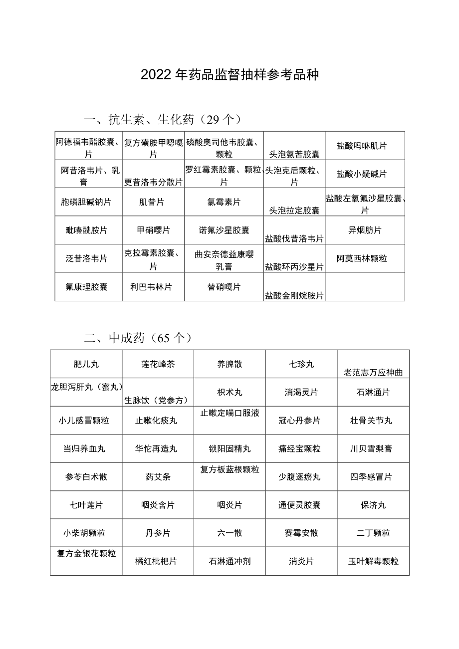 2022年市级药品抽样任务分配表.docx_第2页