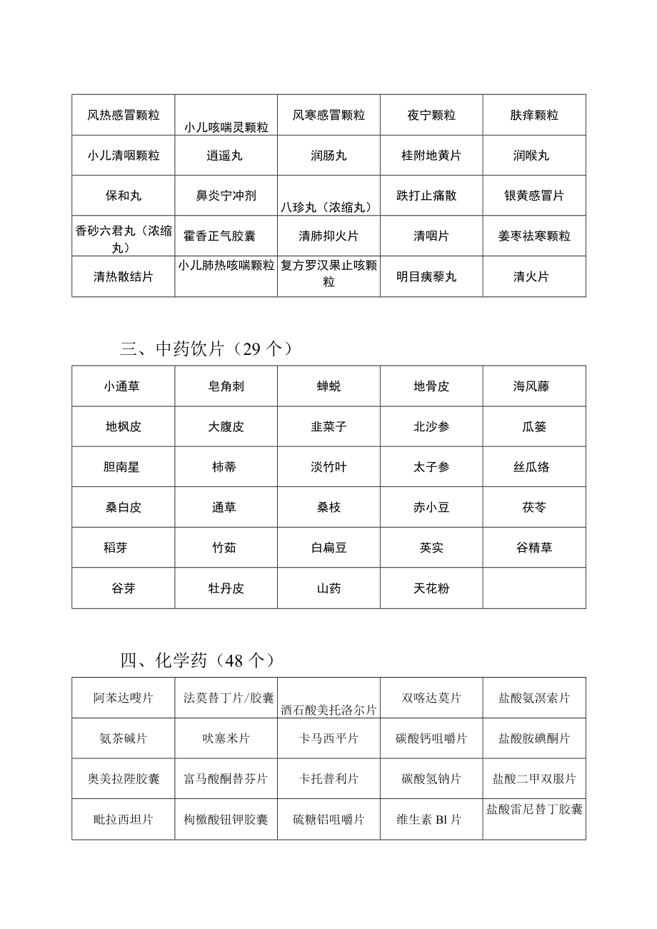 2022年市级药品抽样任务分配表.docx_第3页